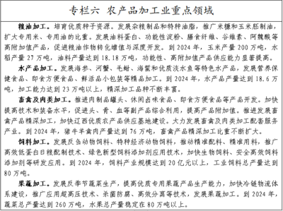 聚焦結(jié)構(gòu)調(diào)整，推動(dòng)錦州市畜牧漁業(yè)飼料產(chǎn)業(yè)高質(zhì)量發(fā)展——《錦州市深入推進(jìn)結(jié)構(gòu)調(diào)整“三篇大文章”三年行動(dòng)方案(2022-2024年)(征求意見(jiàn)稿)》意見(jiàn)征集