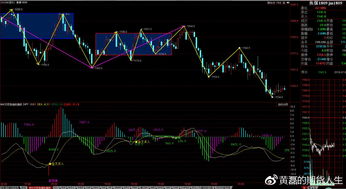 7月5日商品期貨午間收評
