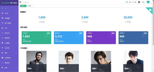 后臺(tái)模板與管理系統(tǒng)界面免費(fèi)下載指南